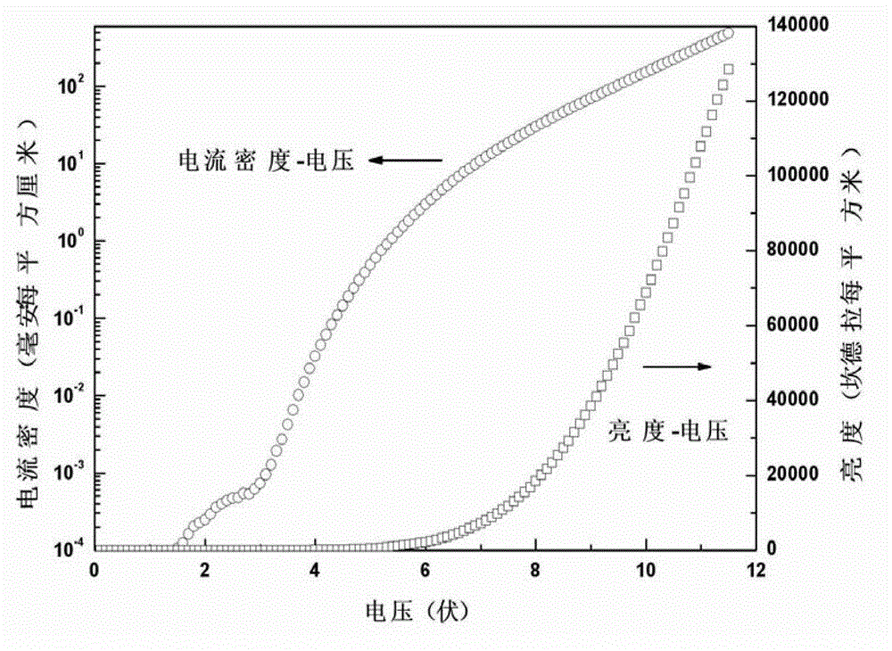 Green organic electroluminescent device and fabrication method thereof