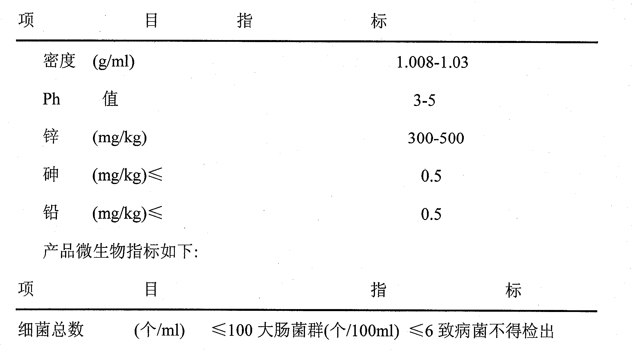 Micro-element oral liquid capable of regulating blood sugar and blood lipid