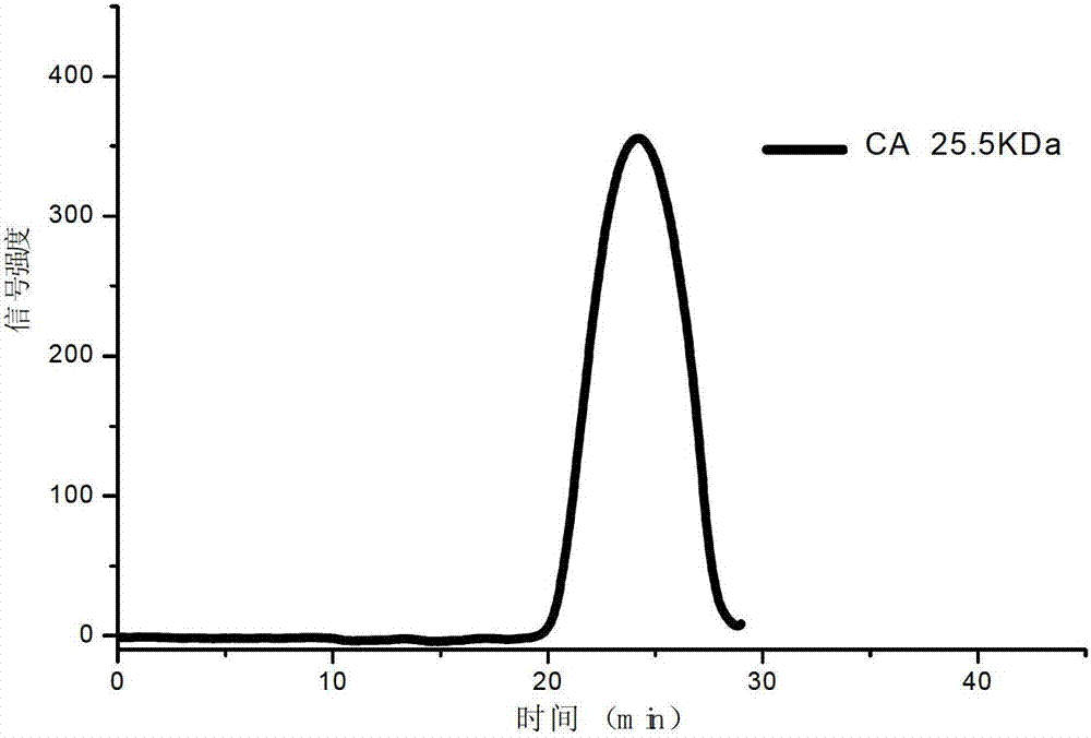 Functional near-infrared fluorescence nanoparticles and preparation and application thereof