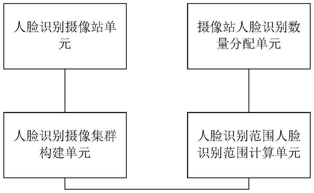 Face recognition method and system for school attendance check-in