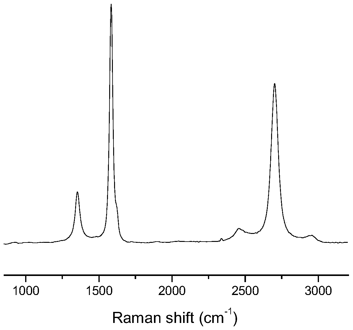 A nanoscale sound wave generator