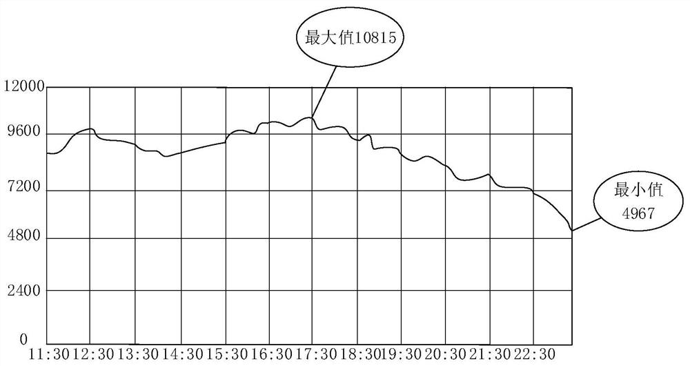 Data display method, device, computer-readable storage medium, and electronic device