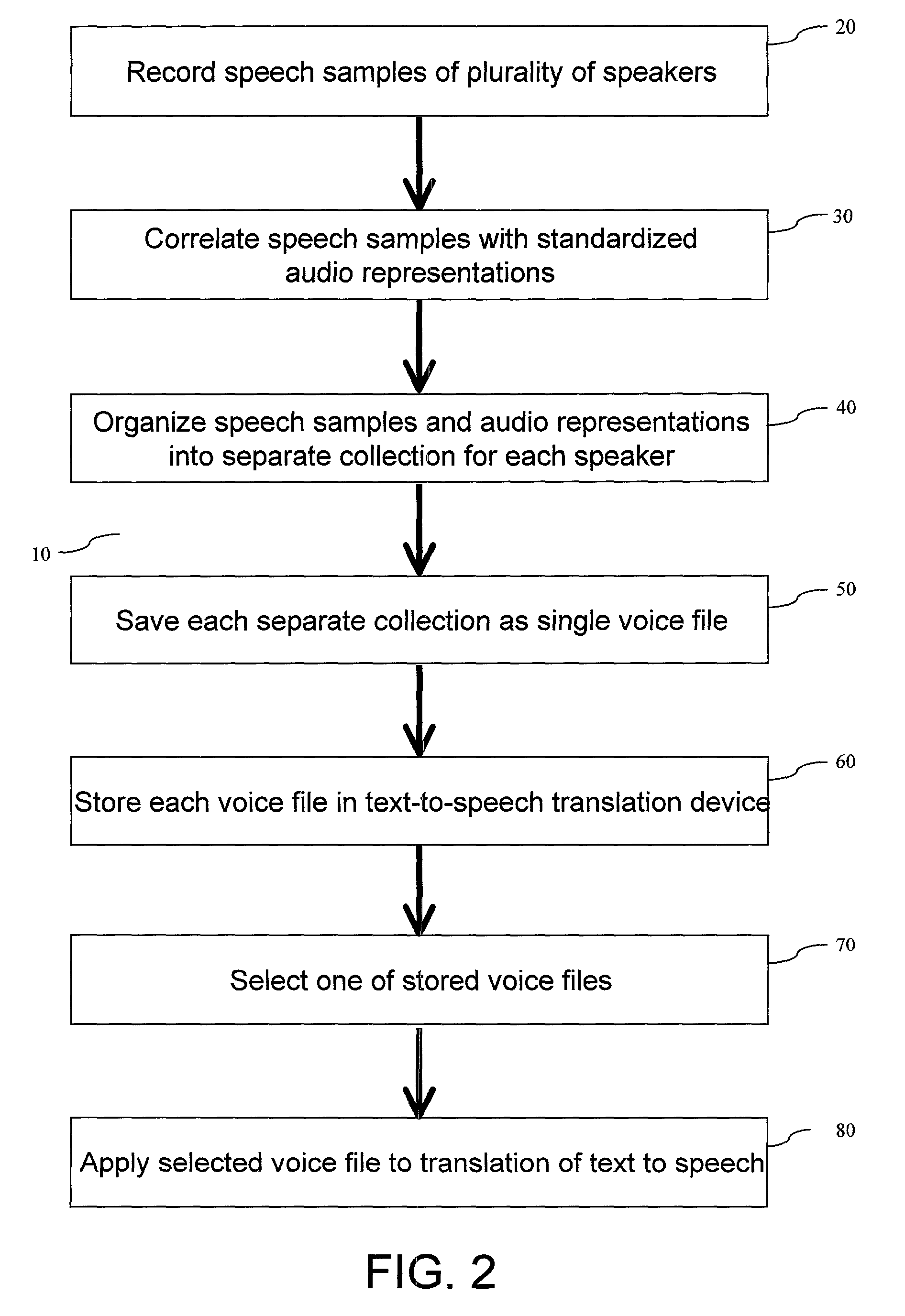 Method and system for customizing voice translation of text to speech