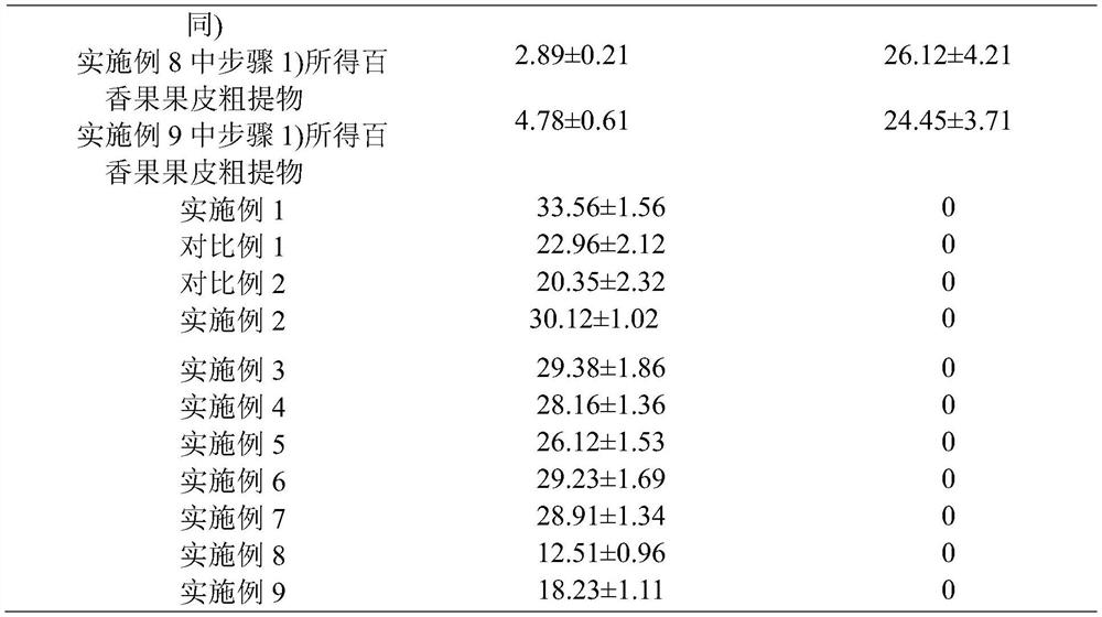 A method for removing prunoside from passion fruit peel crude extract