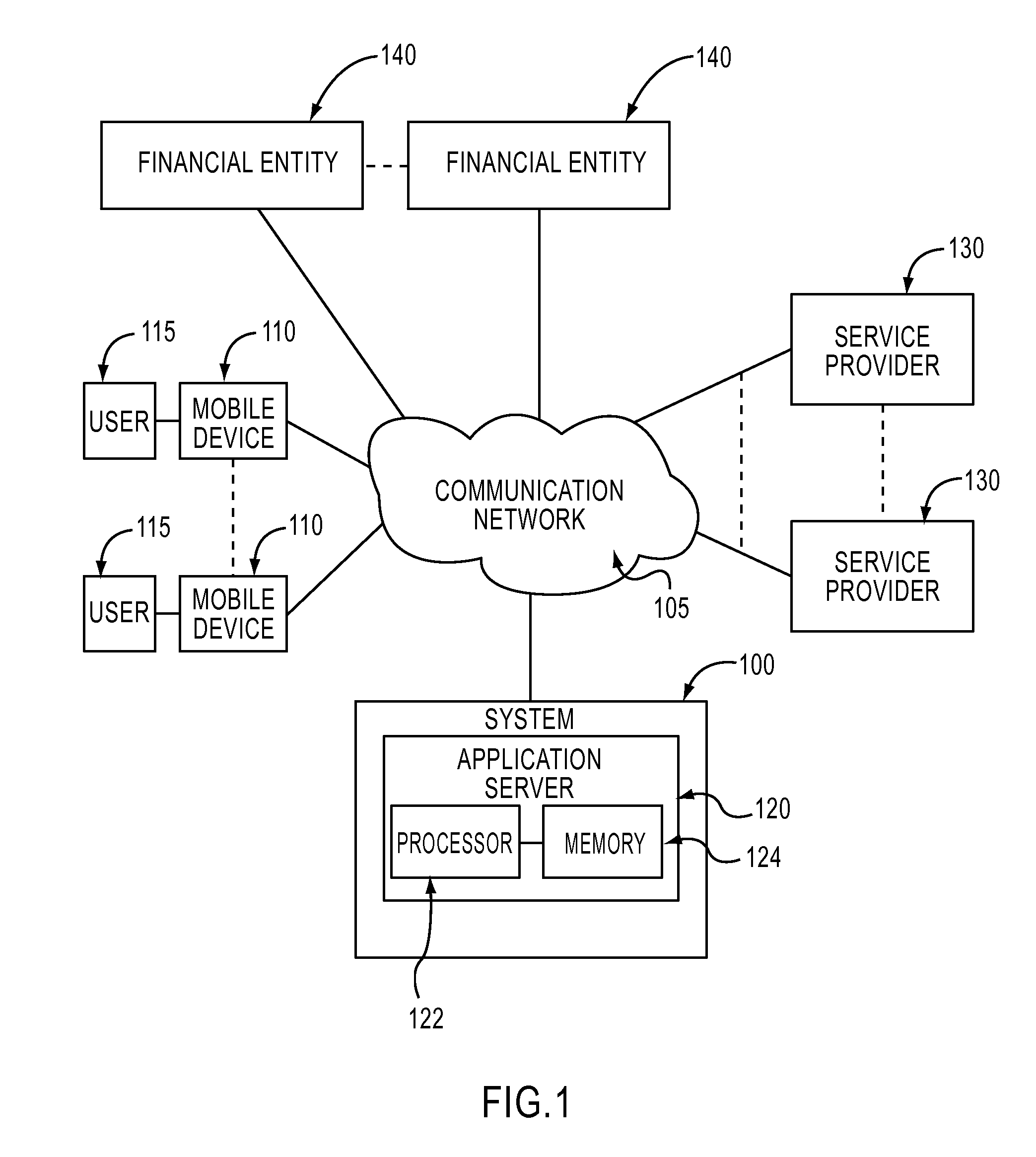 System and method for financial transaction interoperability across multiple mobile networks