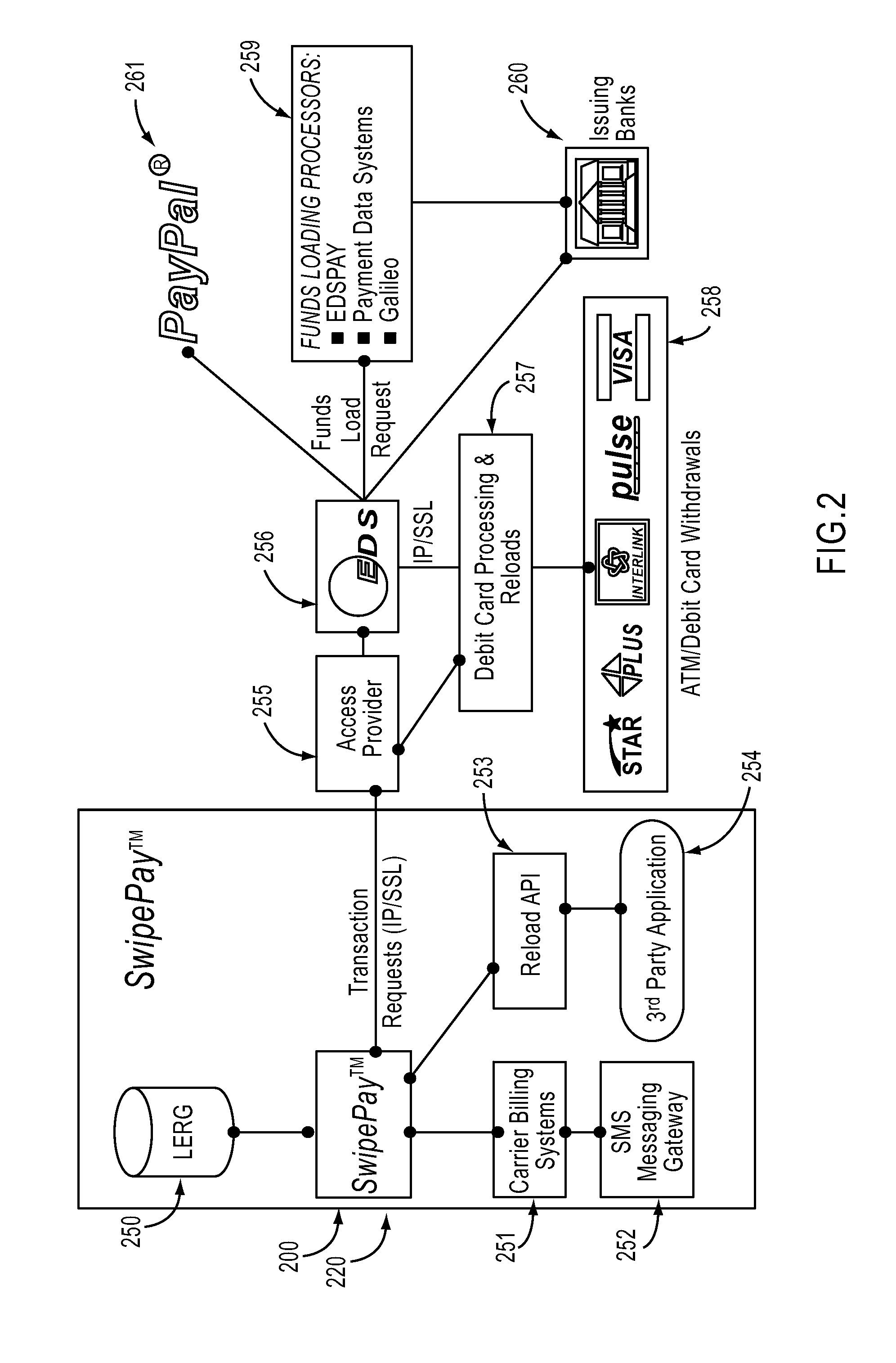 System and method for financial transaction interoperability across multiple mobile networks