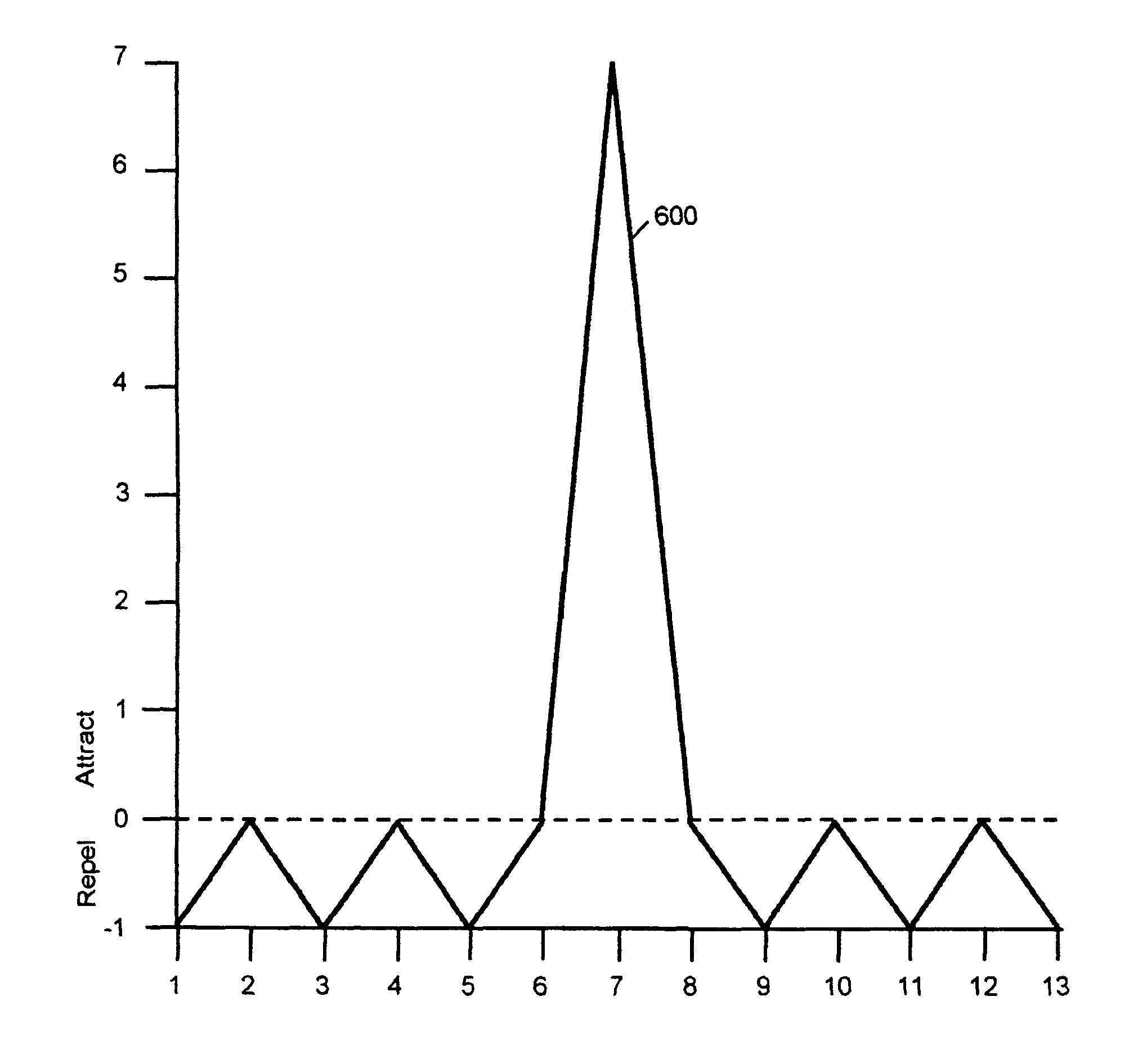 System and method for controlling movement of an object