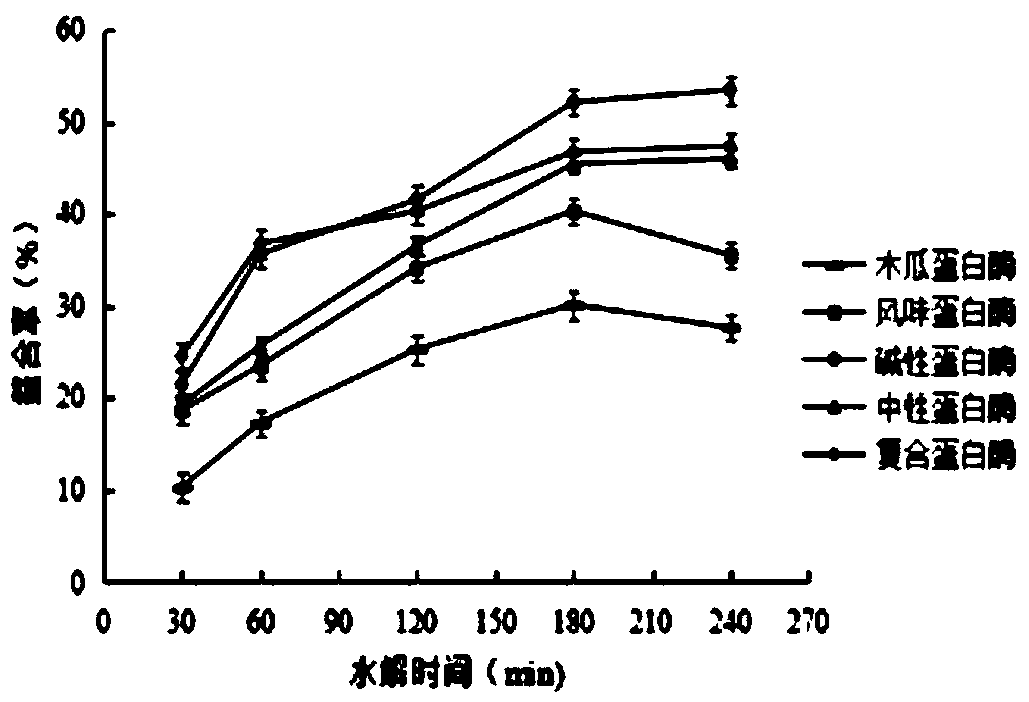 Preparation method of mung bean protein peptide-zinc chelate