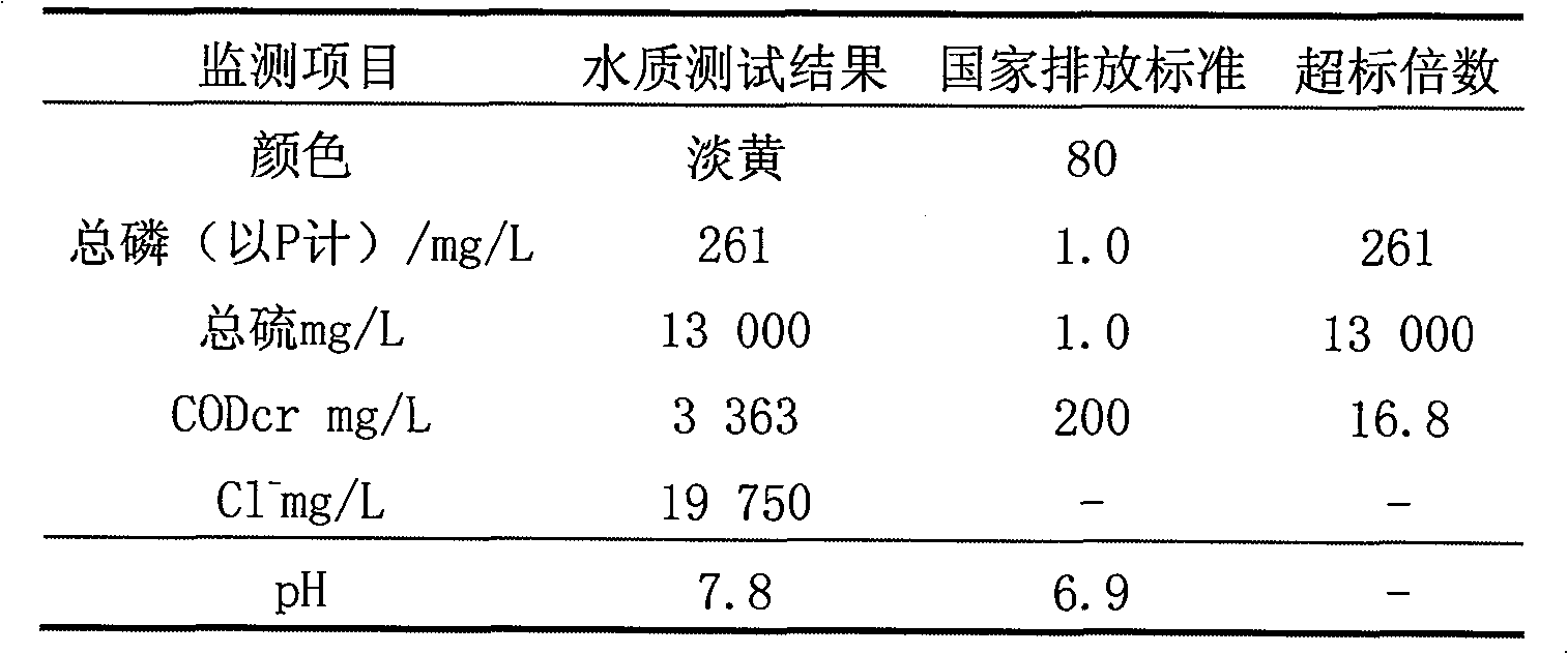 Method for preparing O,O-ethyl thioether substituted phosphorus oxychloride