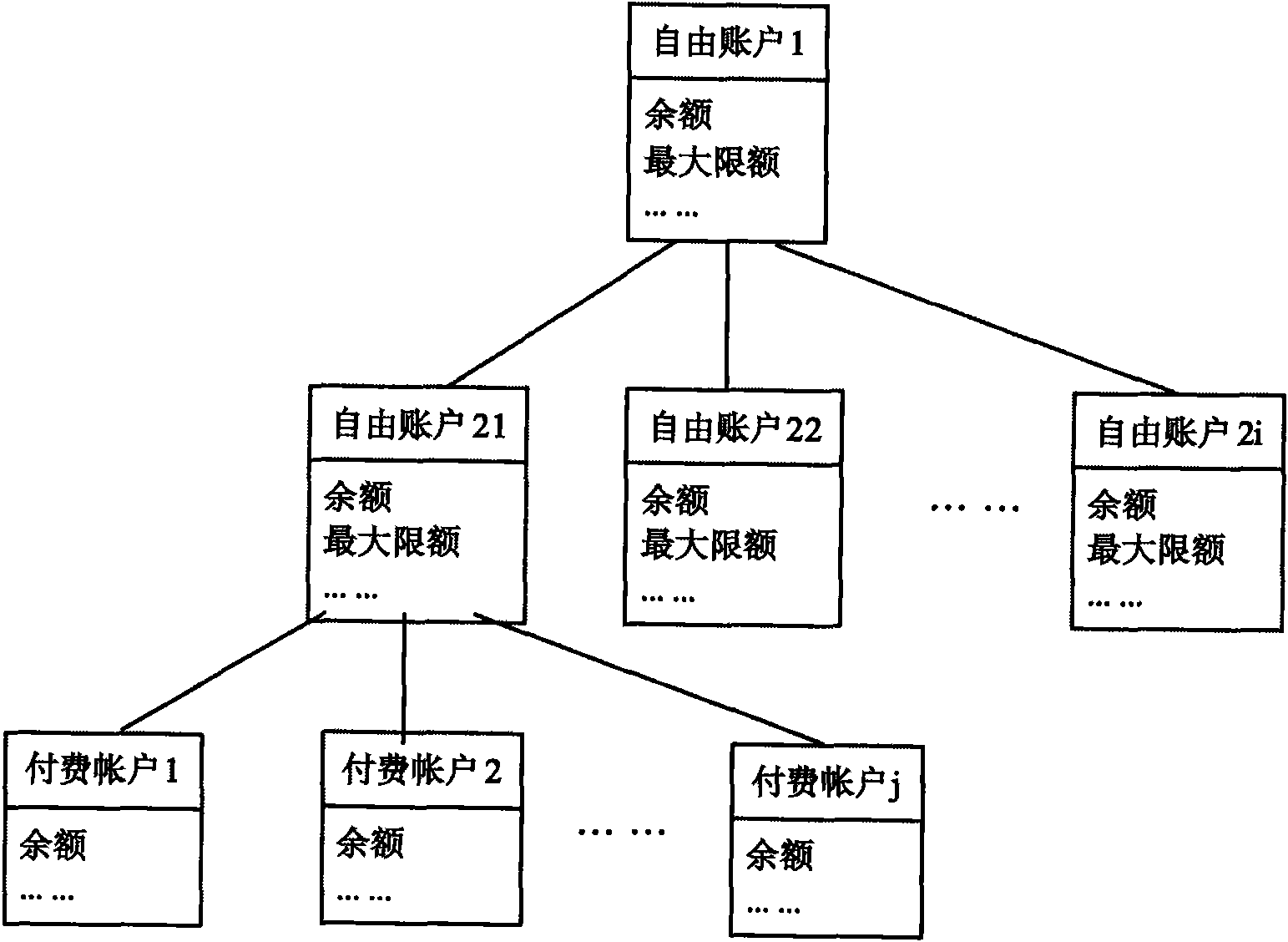 Financial management system and financial management method applied to business operation supporting system