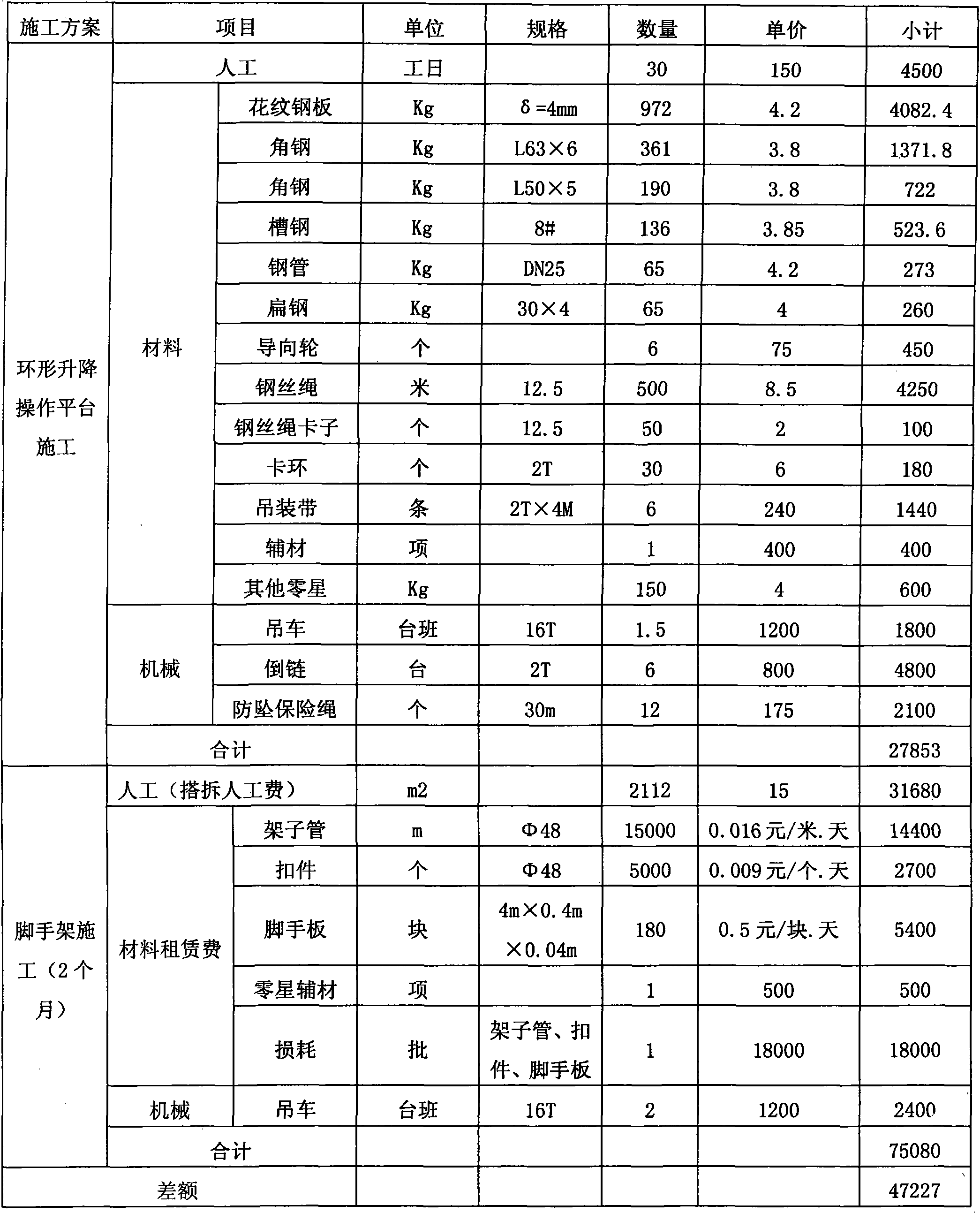 Ring-shaped lifting operating platform for vertical storage tank