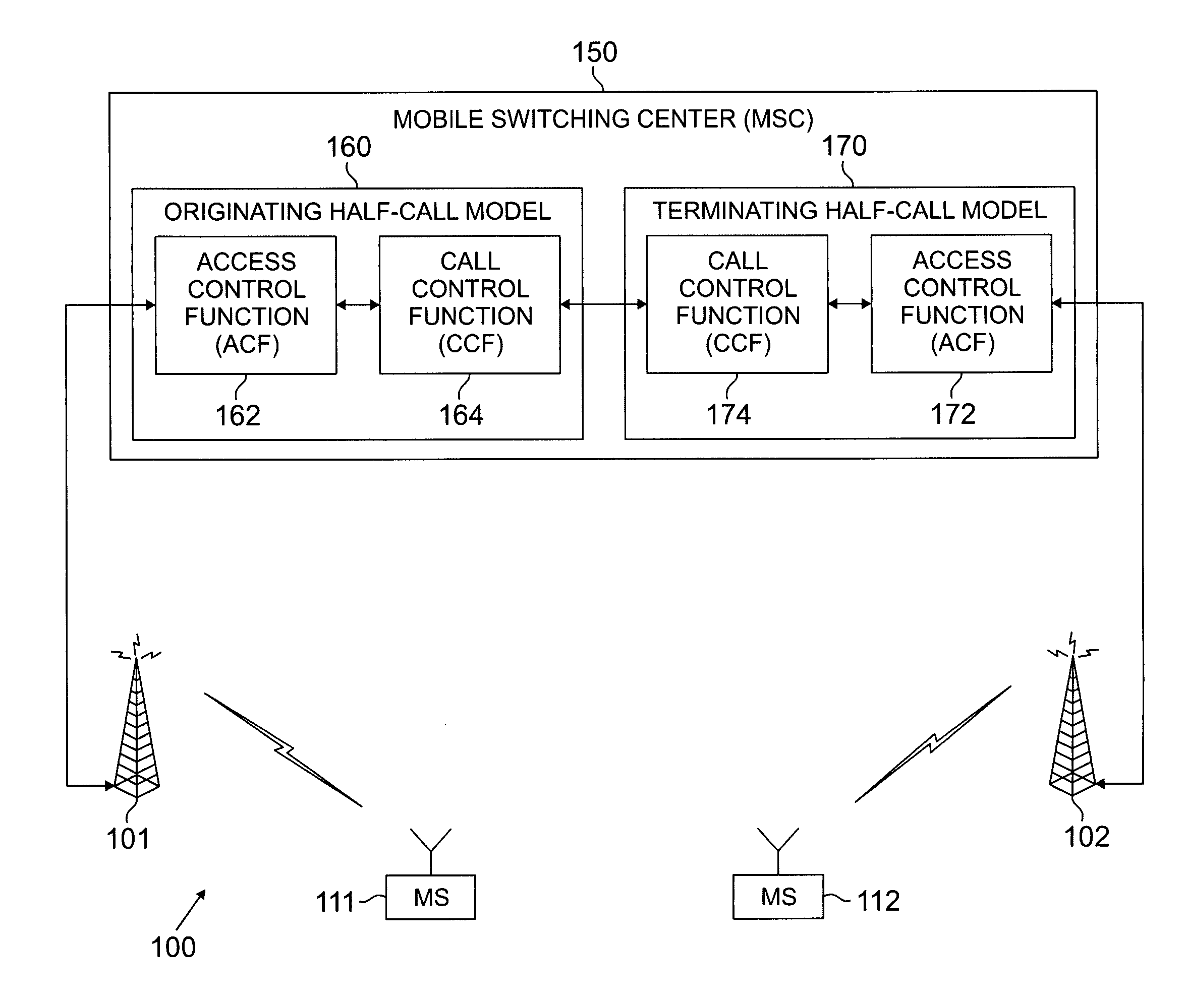 Apparatus and method for checkpointing a half-call model in redundant call application nodes