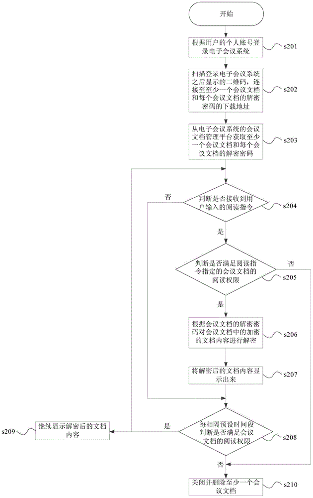 Conference document obtaining method, apparatus, and system