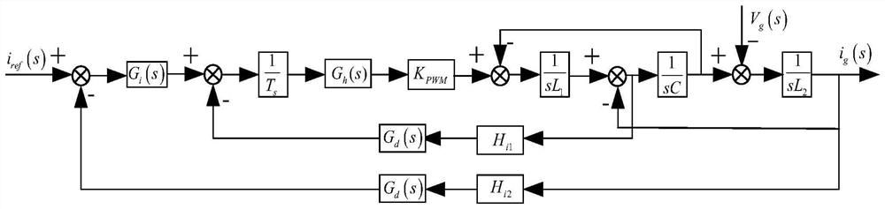 An Optimal Delay Compensation Method for Active Damping of LCL Type Converter