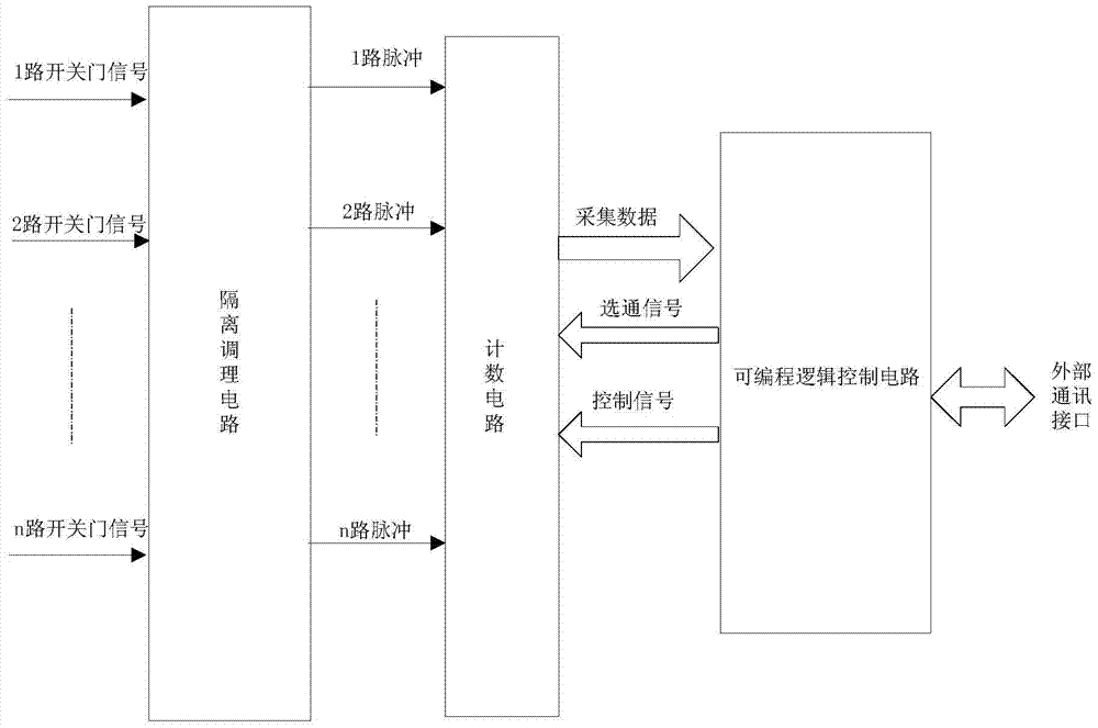 A switch door signal measurement circuit