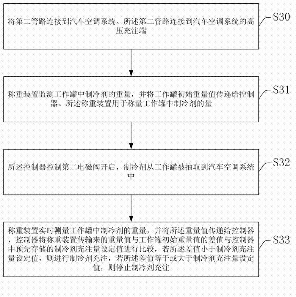 Full automatic gas recovering and charging device and method