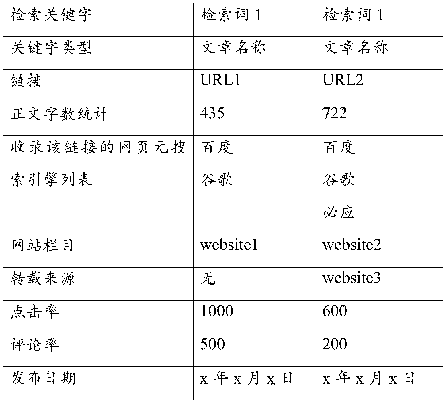 Method and device for realizing internet propaganda monitoring target evaluations