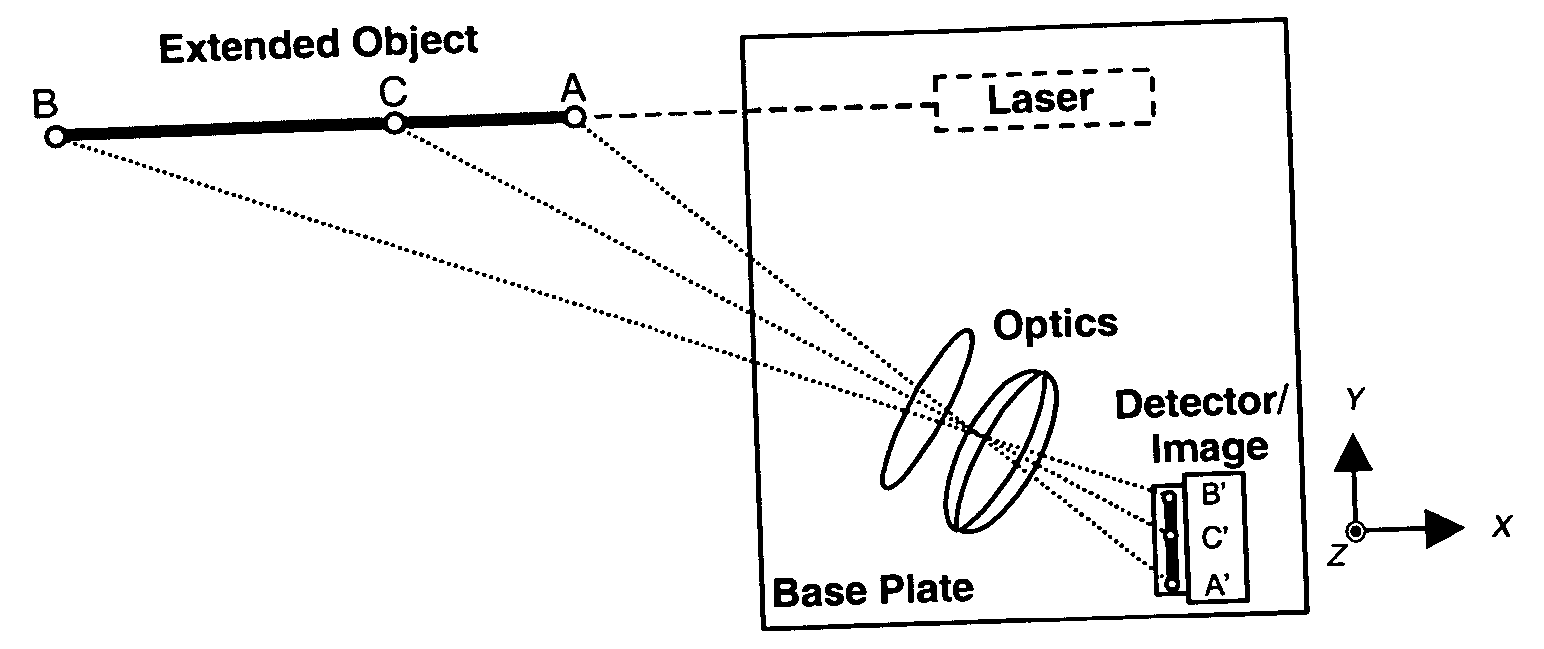 High precision optical imaging systems and related systems