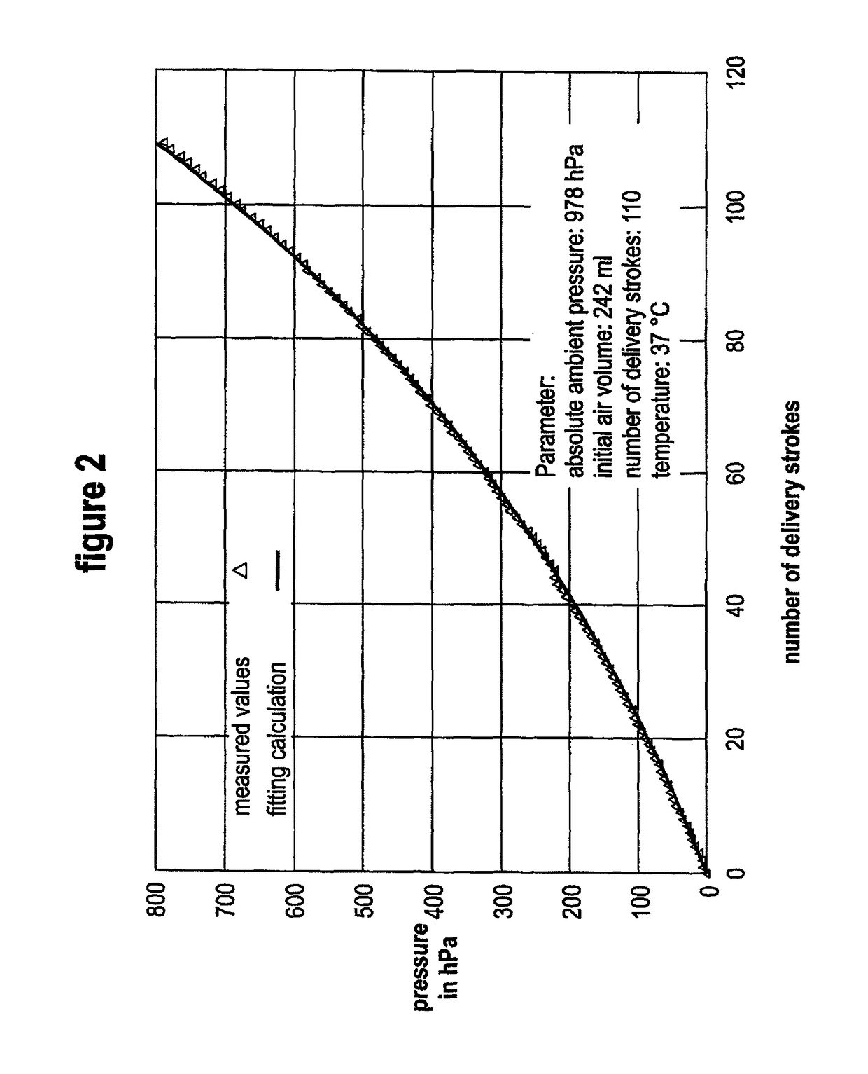 Method and device for determining at least one operating parameter of a device for extracorporeal blood treatment as a function of absolute pressure; the device for extracorporeal blood treatment