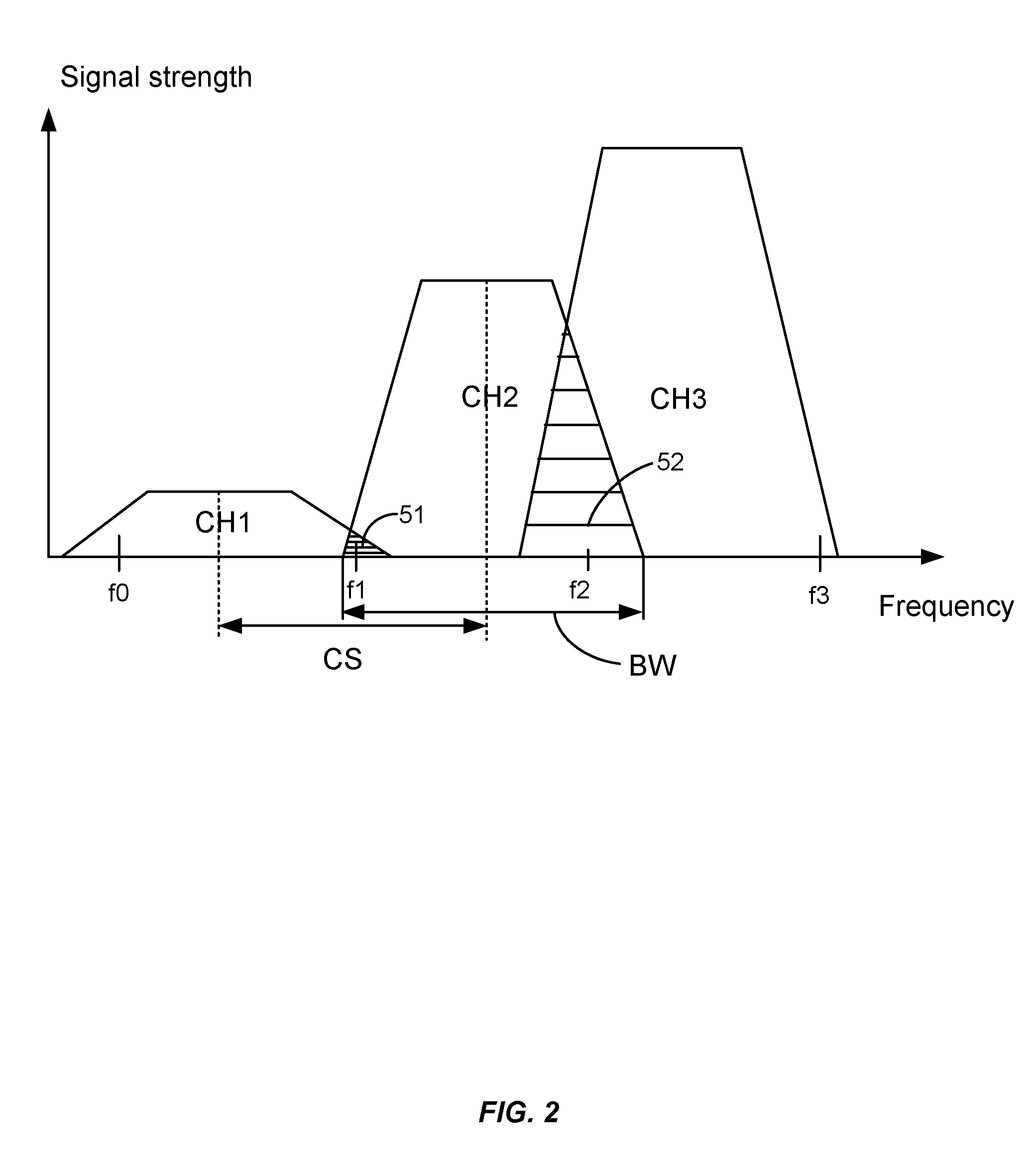 Filter and method for suppressing effects of adjacent-channel interference