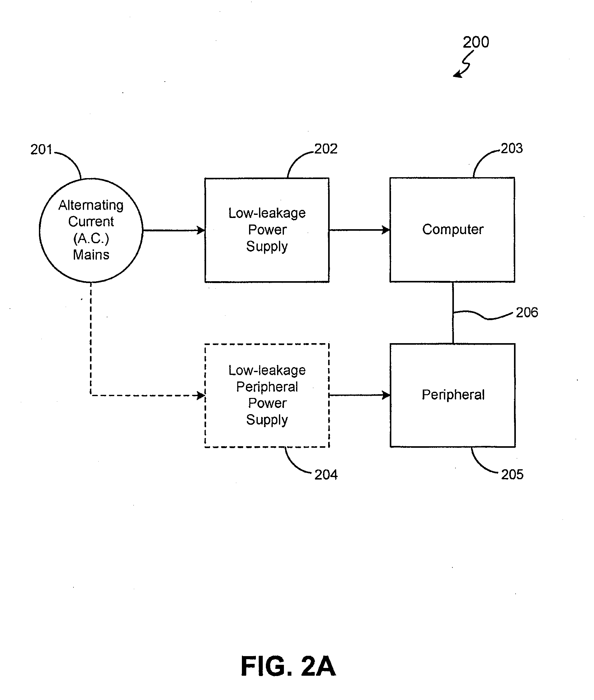 Method and system for enhancing computer peripheral safety