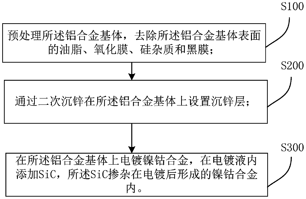 Aluminum alloy engine cylinder block and preparation method thereof