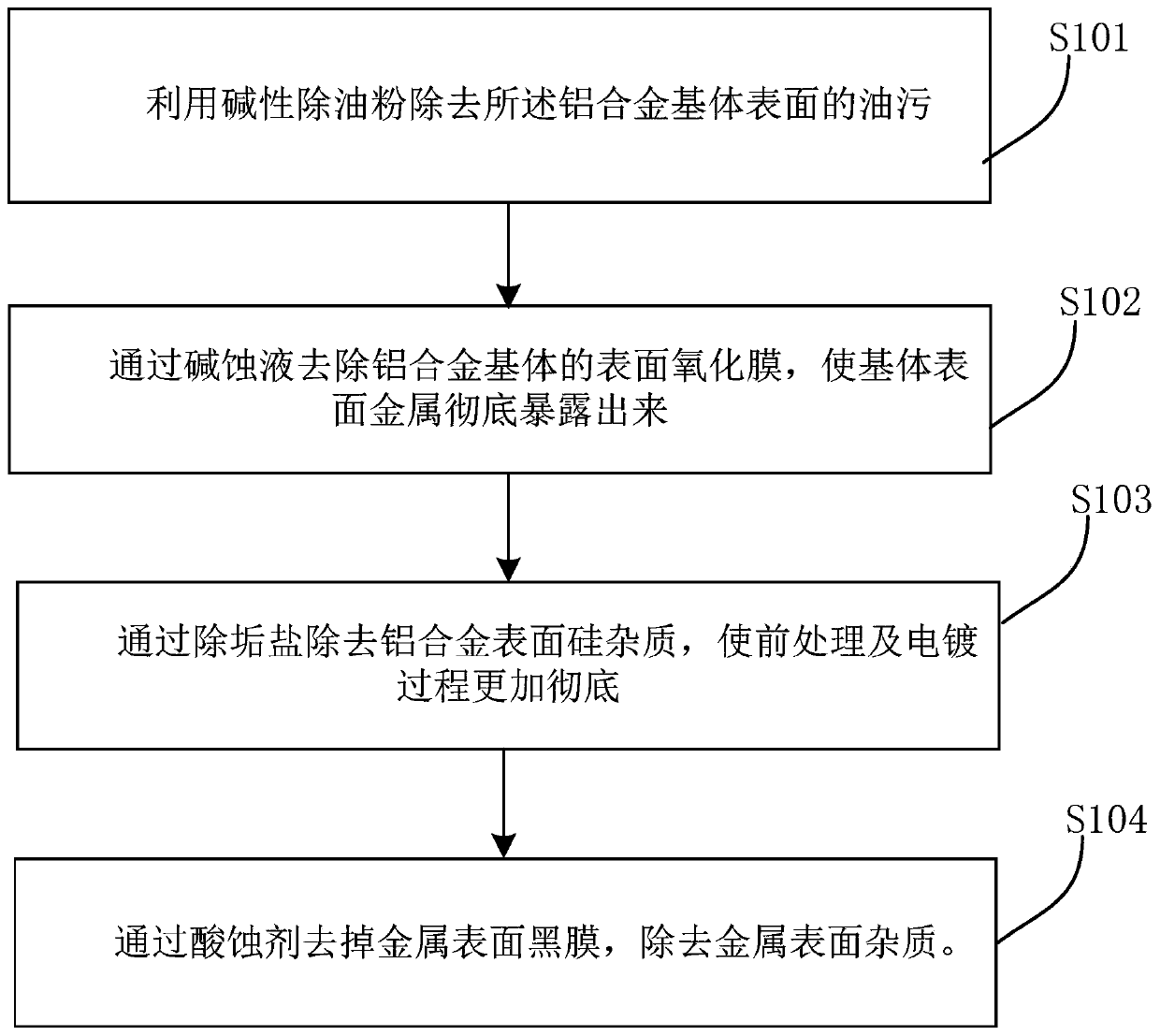 Aluminum alloy engine cylinder block and preparation method thereof