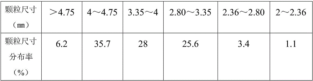 Preparation method of konjak-glucomannan-based super-water-absorbent granules