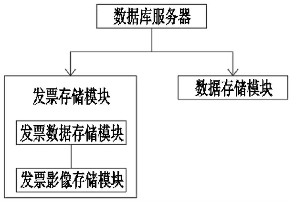 Financial industry intelligent mobile fee control management system