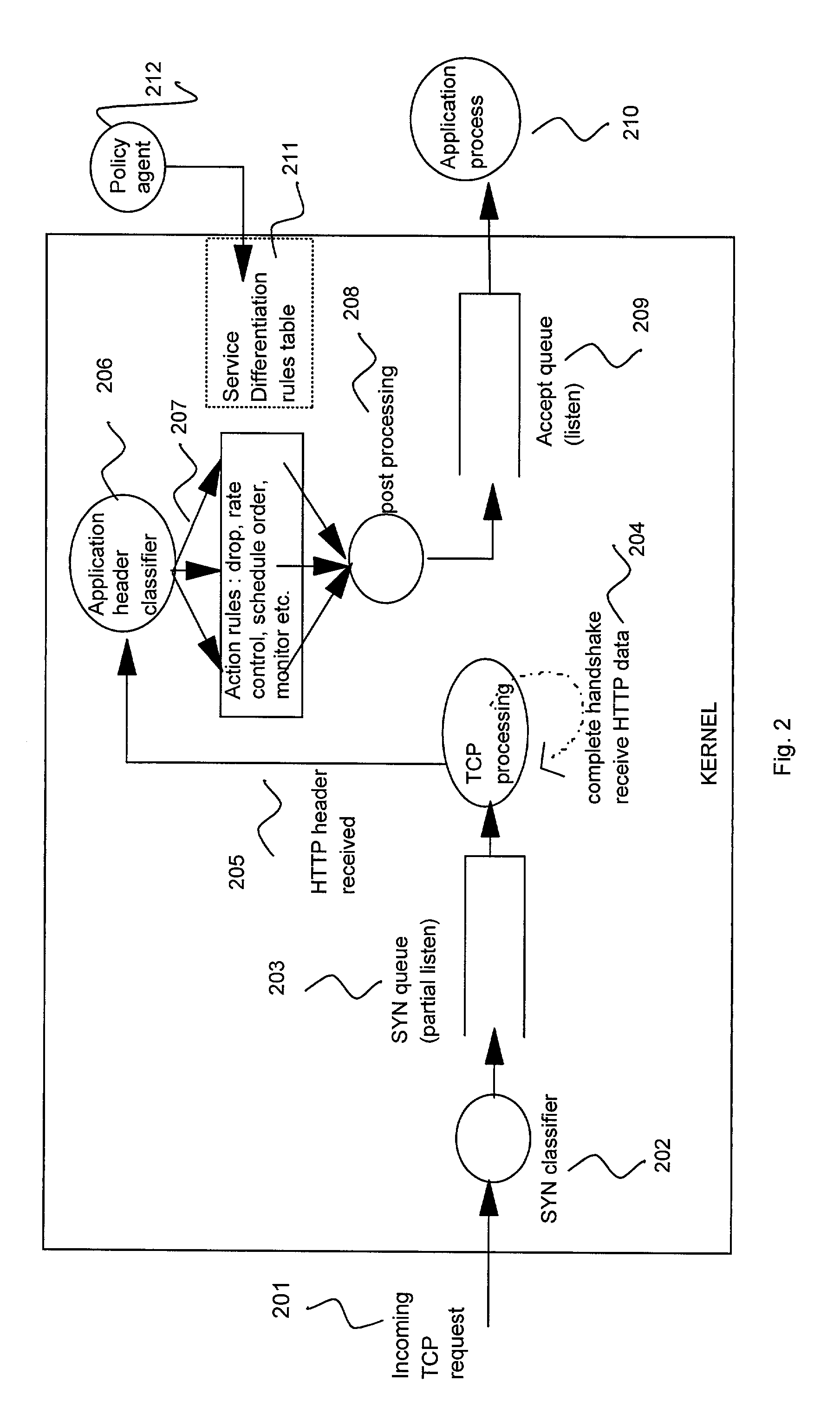 In-kernel content-aware service differentiation