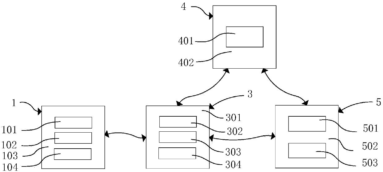 Face recognition elevator security management system and method