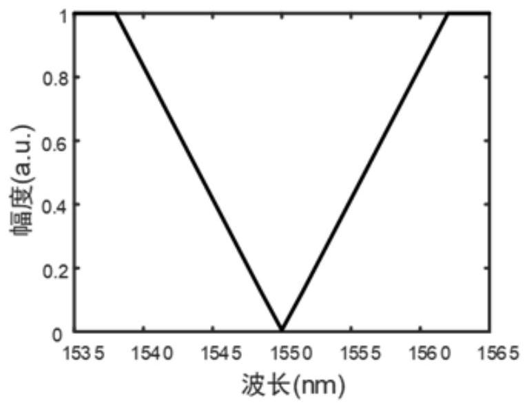 A tunable optical differentiator based on silicon-based metamaterials