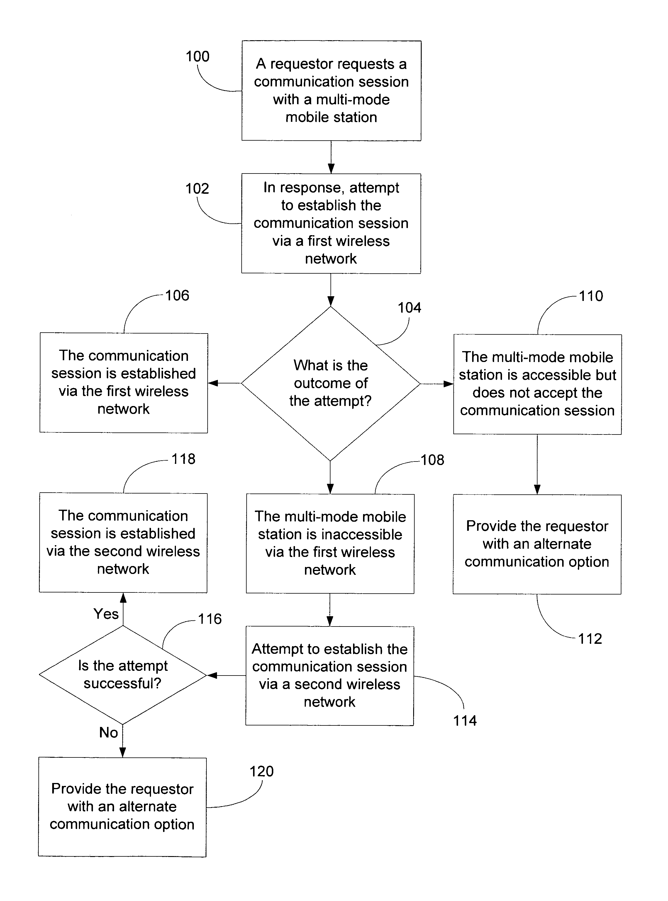 Method and system for notifying a multi-mode mobile station of an incoming call