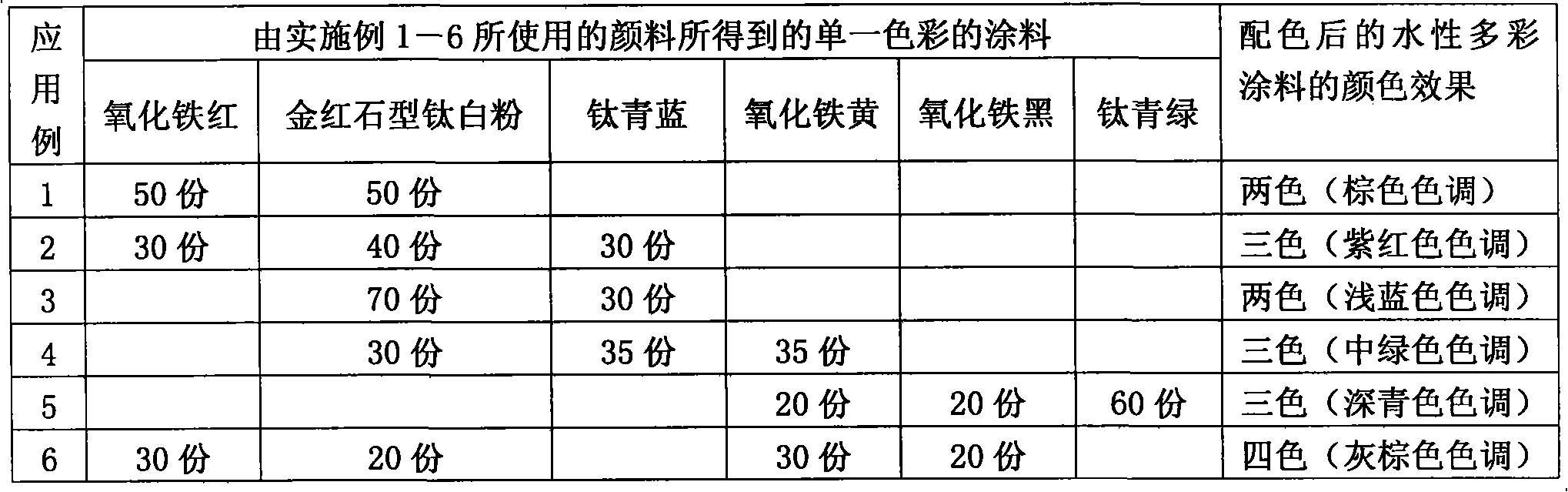 Water-soluble colorful coating and preparation thereof