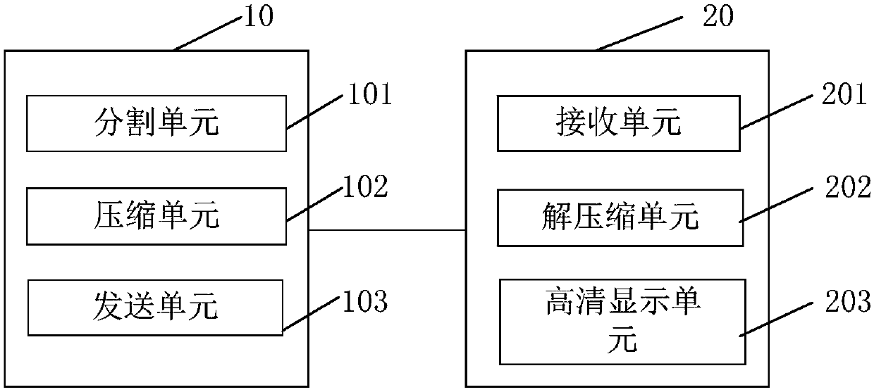Picture transmission method and system