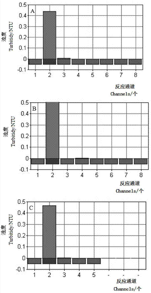 LAMP detection primer combination of aeromonas sobria and kit