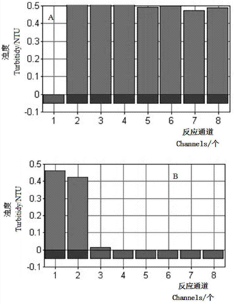 LAMP detection primer combination of aeromonas sobria and kit