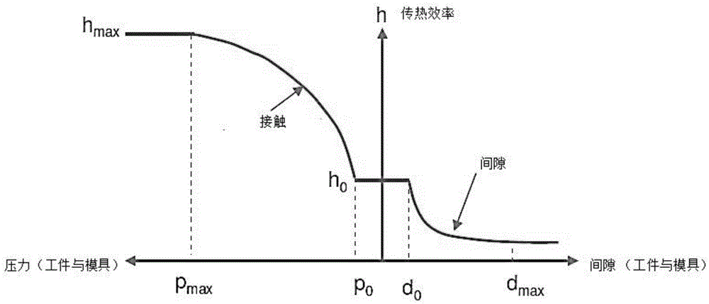 Pressure cooling process of hot-formed steel plate section strengthened parts and press hydraulic ejector device