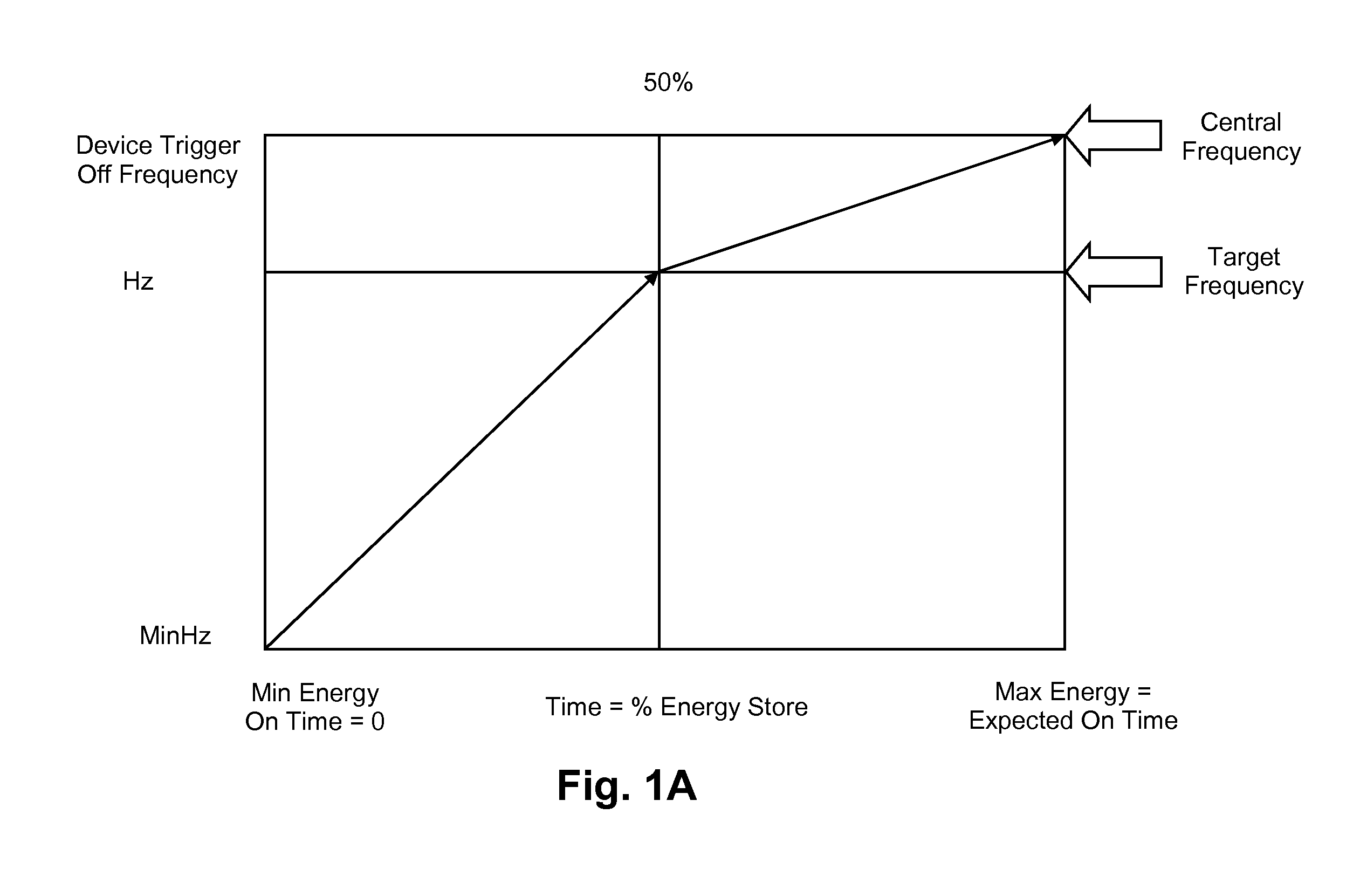 Grid responsive control device