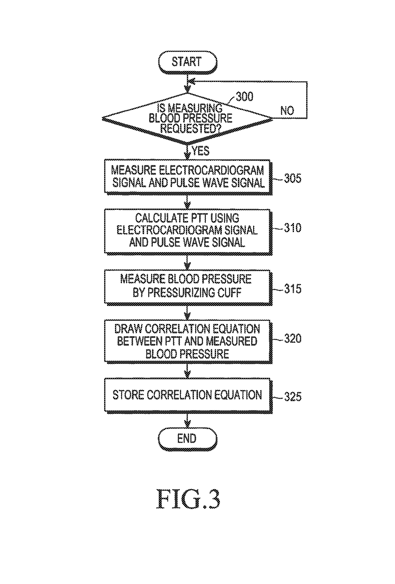 Method and apparatus for measuring change in blood pressure by respiration control