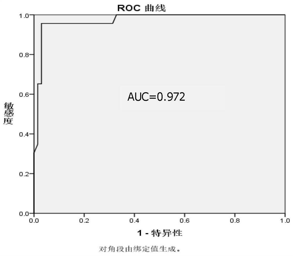 Prostate cancer detection reagent and application thereof in prostate cancer detection