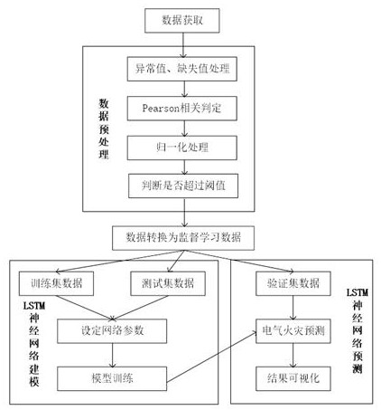 Fire early warning and state monitoring device and method based on 5G edge computing