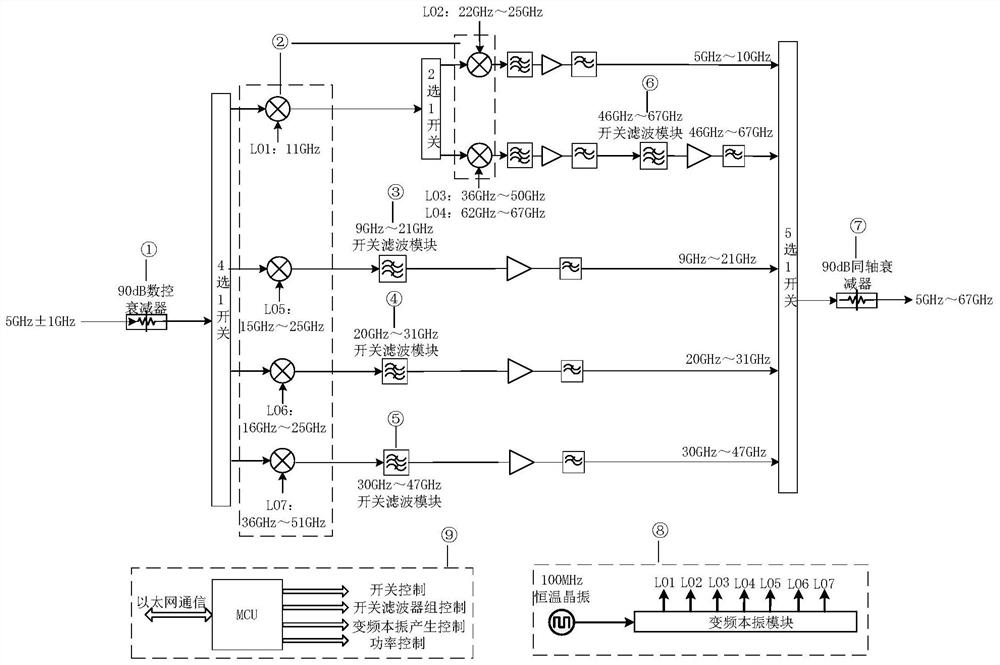 UWB millimeter wave up-conversion transmitting device and method