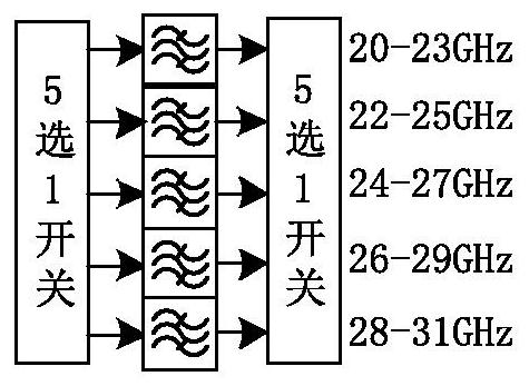 UWB millimeter wave up-conversion transmitting device and method