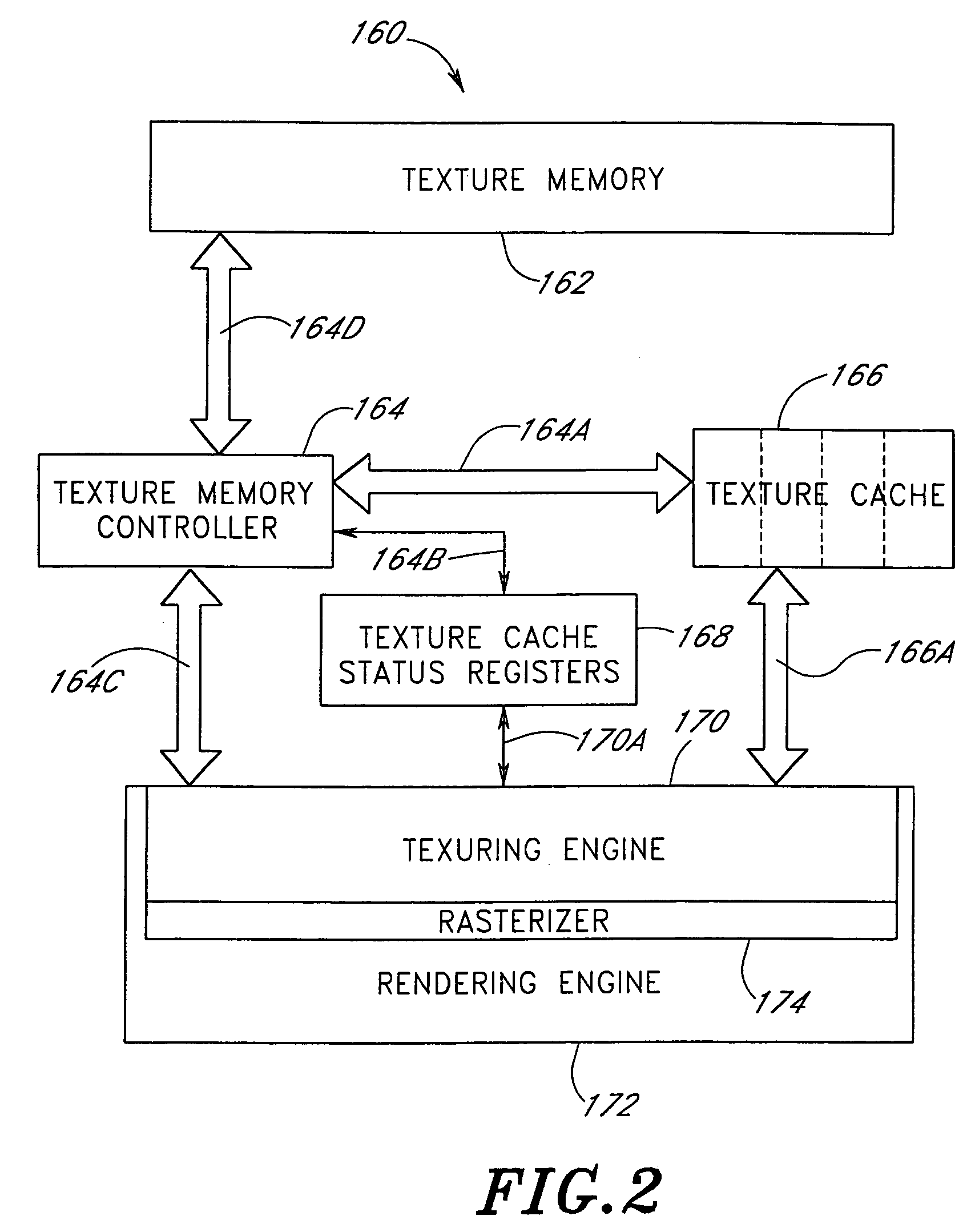 Method and system for texturing