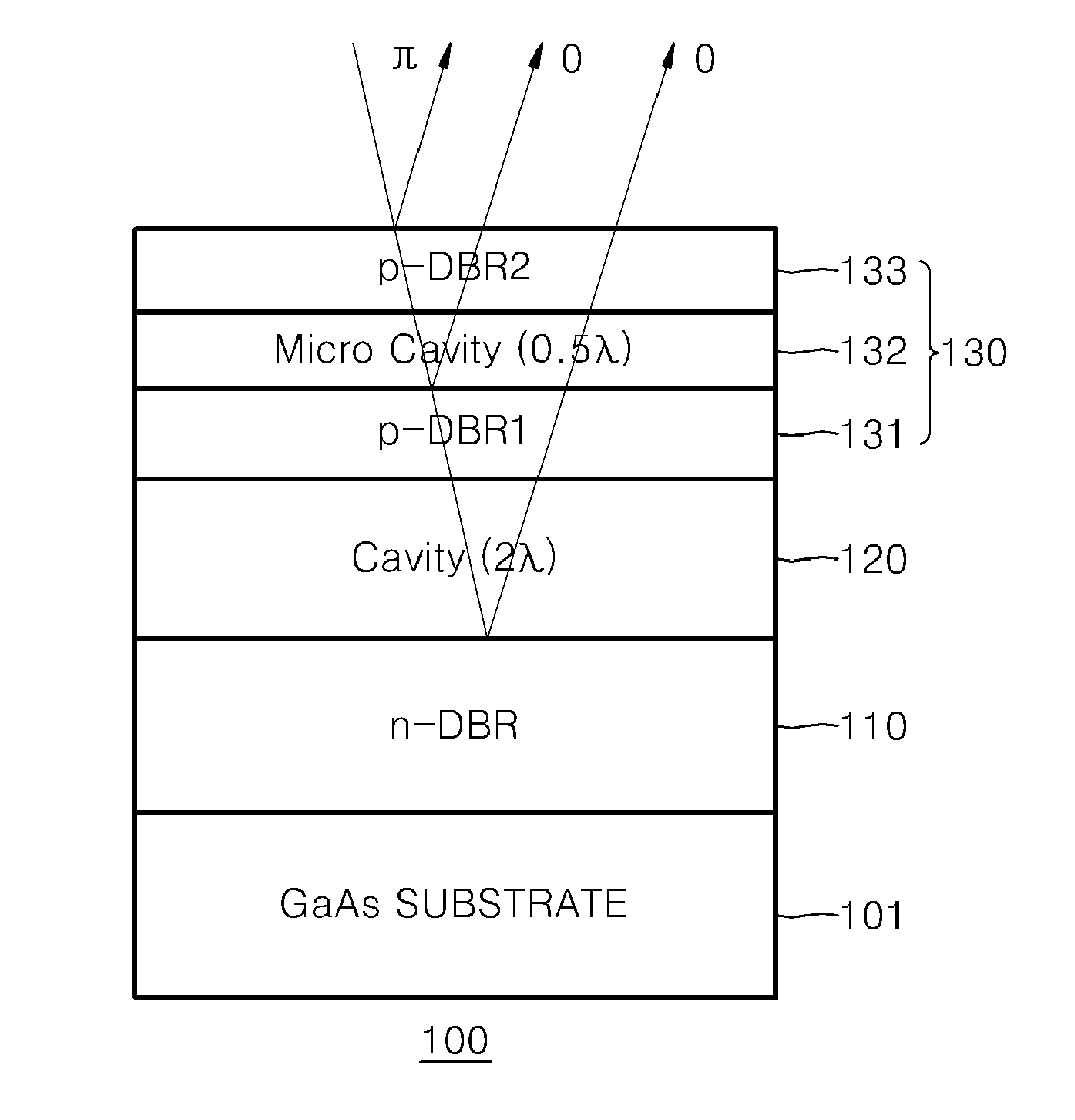 Optical modulator using multiple fabry-perot resonant modes and apparatus for capturing 3D image including the optical modulator