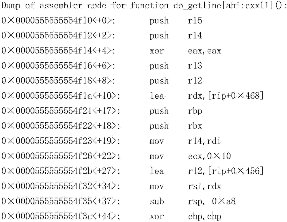 Method for applying buffer overflowing on Intel-and-Linux64-integrated platform