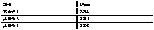 A method of improving exposure precision of hdi circuit board