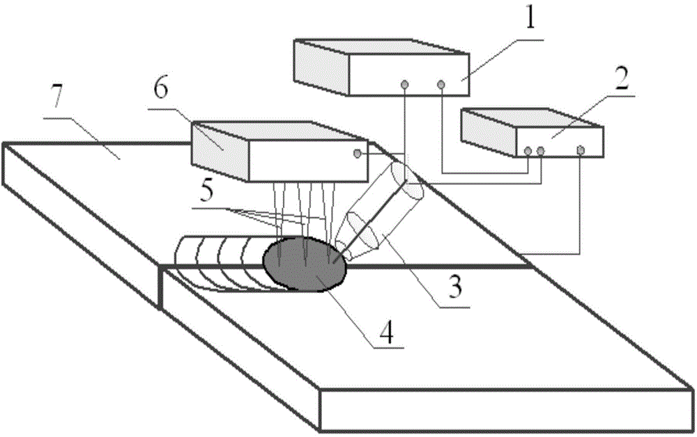 Fusion penetration control method of active shock excitation molten pool of multiple array lasers