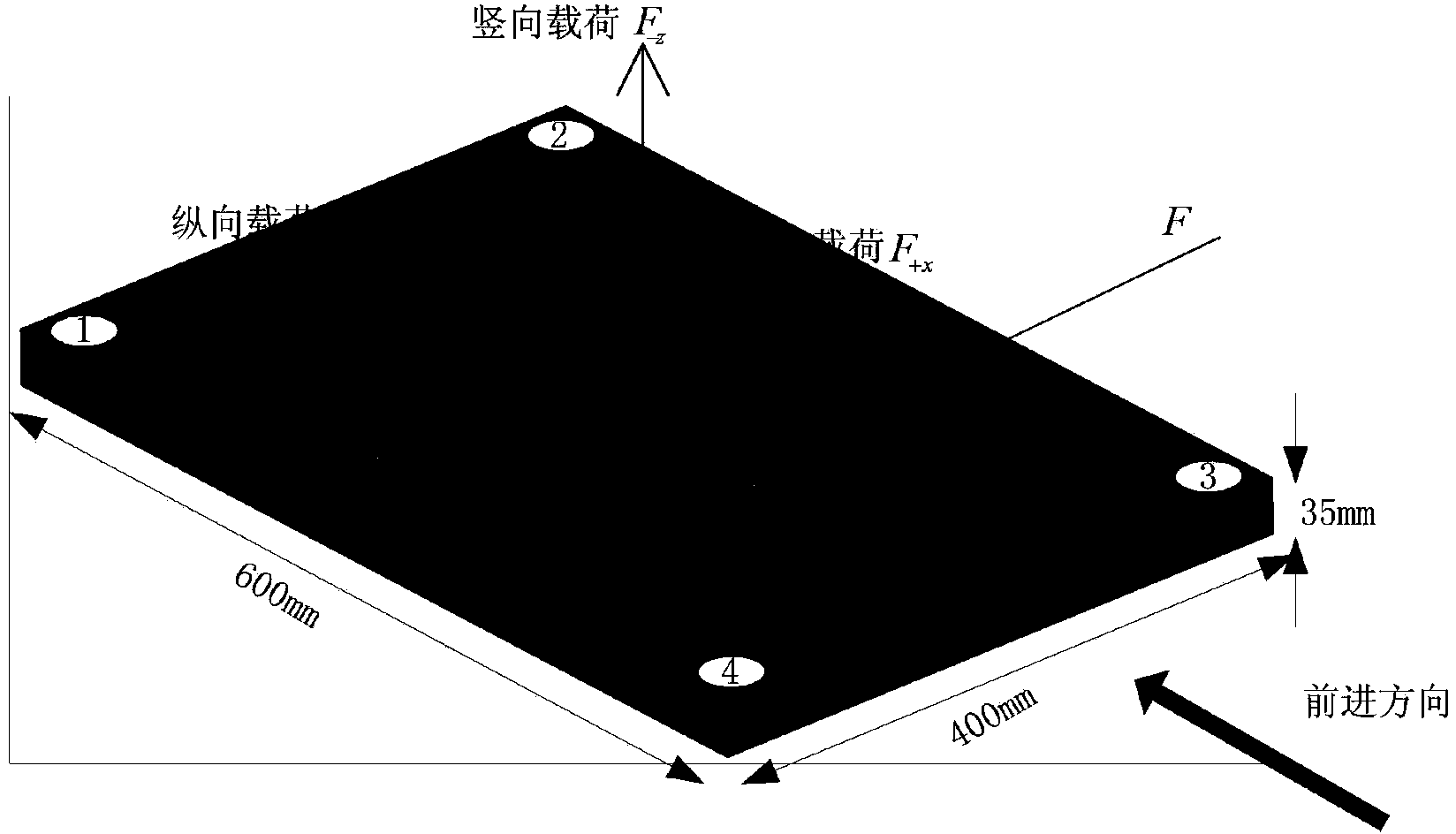 Human-induced load testing system based on force measurement plate